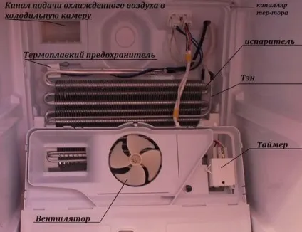 Чи не працює холодильник Індезіт як лагодити несправності - не мороз, схема, фото (несправності) Чи не працює холодильник Індезіт як лагодити несправності - не мороз, схема, фото