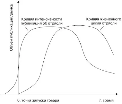 Не бозна-як