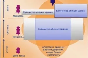 Нормальних мужиків завжди мало, або чому варто стати елітної жінкою (більше) Нормальних мужиків завжди мало, або чому варто стати елітної жінкою