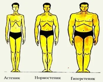 Норма ваги для чоловіків