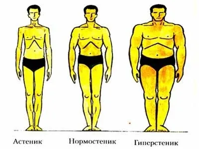Норма ваги для чоловіків - як її розрахувати (формули для визначення норми ваги у чоловіків) Норма ваги для чоловіків - як її розрахувати