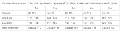 Нормативи по фізо для військовослужбовців (фізо) Нормативи по фізо для військовослужбовців