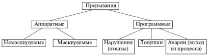 Ноу Інти, лекція, переривання і особливі випадки