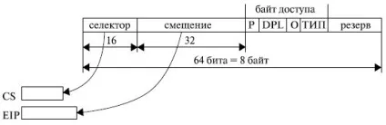 Ноу Інти, лекція, переривання і особливі випадки