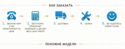 Нова кухня - як правильно вибрати, де купити (вибрати) Нова кухня - як правильно вибрати, де купити