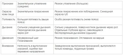 Нормативи по фізо для військовослужбовців (військовослужбовців) Нормативи по фізо для військовослужбовців