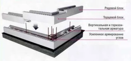 Нові технології в будівництві приватних будинків - огляд плюсів і мінусів (технології) Нові технології в будівництві приватних будинків - огляд плюсів і мінусів