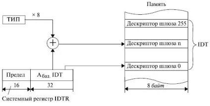 Ноу Інти, лекція, переривання і особливі випадки