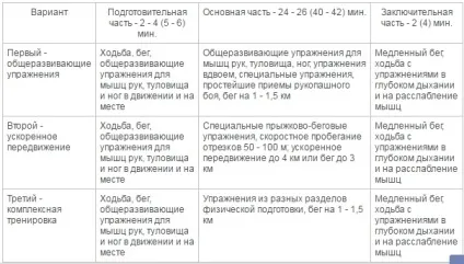 Нормативи по фізо для військовослужбовців (військовослужбовців) Нормативи по фізо для військовослужбовців