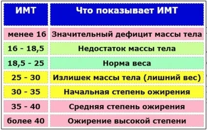 Нервова анорексія причини, стадії, симптоми і лікування синдрому