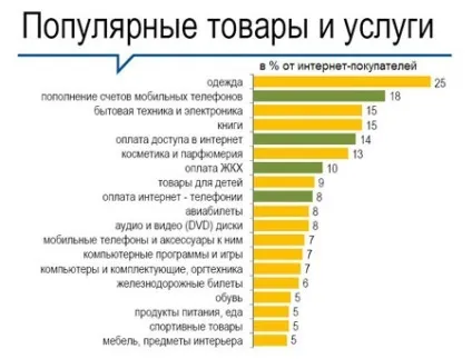 Нові бізнес ідеї з Європи і Америки