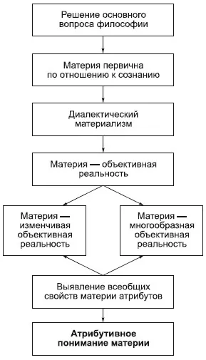 Об'єктивна і суб'єктивна реальність (об'єктивна реальність Бога) Об'єктивна і суб'єктивна реальність