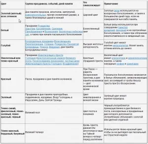 Одяг священнослужителів - Воскресенський храм (старий) г (священнослужителів) Одяг священнослужителів - Воскресенський храм (старий) г