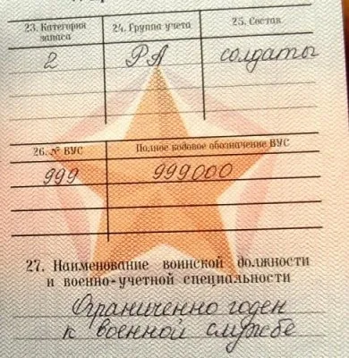 Чи потрібна довідка з військкомату для отримання закордонного паспорта (закордонного паспорта) Чи потрібна довідка з військкомату для отримання закордонного паспорта