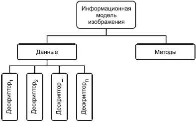 Об'єктно-орієнтоване графічне моделювання (об'єктно-орієнтоване) Об'єктно-орієнтоване графічне моделювання