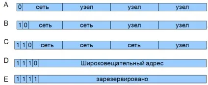 Об'єднання локальних обчислювальних мереж (мереж) Об'єднання локальних обчислювальних мереж