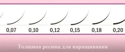 Об'ємне нарощування вій який обсяг краще (фото) (нарощування) Об'ємне нарощування вій який обсяг краще (фото)