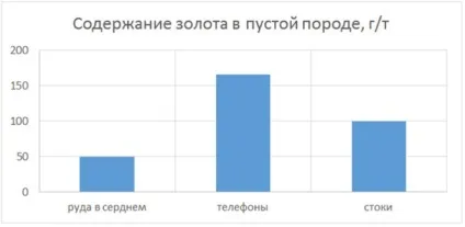 Збагачує! 4 несподіваних способу видобутку золота (золота) Збагачує! 4 несподіваних способу видобутку золота