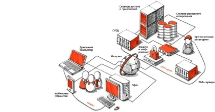 Хмарні технології для користувачів, хмарні сервіси для компаній (хмарні) Хмарні технології для користувачів, хмарні сервіси для компаній