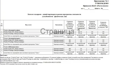 Обмін бонусів від Ростелеком на інвайт-коди (обмін) Обмін бонусів від Ростелеком на інвайт-коди
