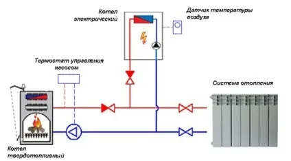 Зворотний клапан для опалення - вибір, установка, принцип роботи (зворотний) Зворотний клапан для опалення - вибір, установка, принцип роботи