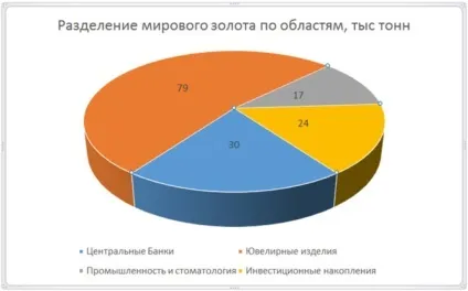 Збагачує! 4 несподіваних способу видобутку золота (золота) Збагачує! 4 несподіваних способу видобутку золота