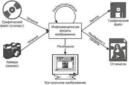 Об'єктно-орієнтоване графічне моделювання (інформаційної моделі зображення) Об'єктно-орієнтоване графічне моделювання