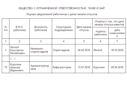Зразок повідомлення про початок відпустки (відпустки) Зразок повідомлення про початок відпустки
