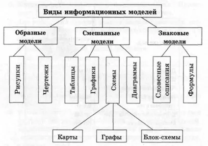 Об'єктно-орієнтоване графічне моделювання (об'єктно-орієнтоване) Об'єктно-орієнтоване графічне моделювання