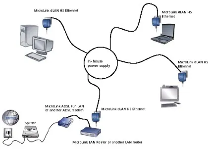 Устаткування devolo microlink dlan для організації мережі через електропроводку