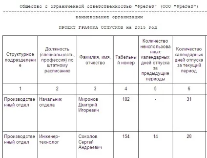 Зразок повідомлення про початок відпустки (повідомлення про відпустку за графіком зразок повідомлення про початок відпустки працівника повідомлення щорічної оплачуваної) Зразок повідомлення про початок відпустки