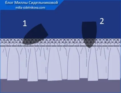 оборка пришити