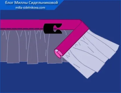 оборка пришити