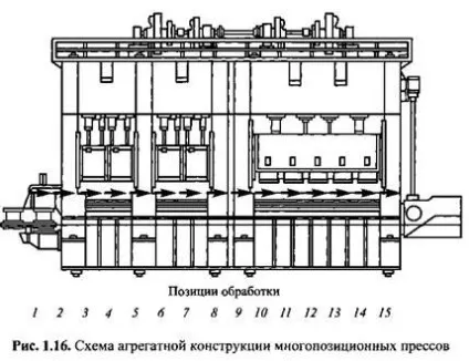 Загальні тенденції в розвитку листоштампувальних пресів (загальні) Загальні тенденції в розвитку листоштампувальних пресів