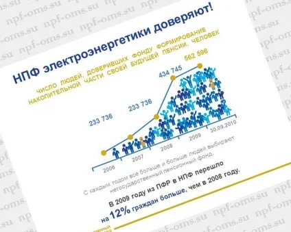 Нпф «електроенергетики»