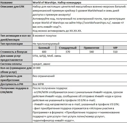 Обмін бонусів від Ростелеком на інвайт-коди (бонуси Ростелеком) Обмін бонусів від Ростелеком на інвайт-коди