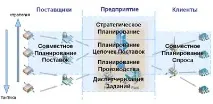 планування