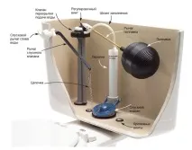 Зливний бачок для унітазу влаштування та ремонт можливі несправності, ремонт своїми руками зливний