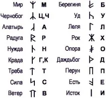 Слов’янські обереги татуювання та їх значення обереги