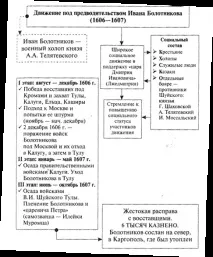 кінця