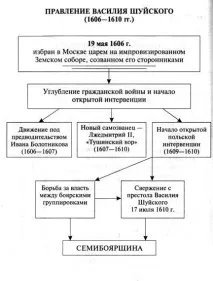 смута
