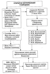 початку
