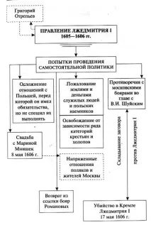 кінця