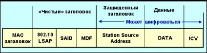 Огляд і технічні можливості комутаторів фірми cisco - реферат, сторінка 3 (комутаторів) Огляд і технічні можливості комутаторів фірми cisco - реферат, сторінка 3