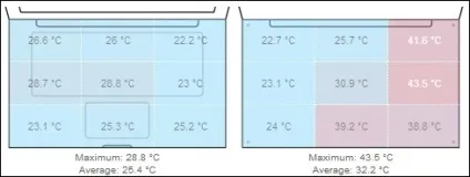 Огляд hp probook 4720s, ваш гід по ноутбукам і іншій техніці (hp) Огляд hp probook 4720s, ваш гід по ноутбукам і іншій техніці