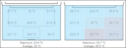 Огляд hp probook 4720s, ваш гід по ноутбукам і іншій техніці (ноутбуків) Огляд hp probook 4720s, ваш гід по ноутбукам і іншій техніці