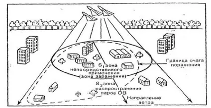 Осередок хімічного ураження