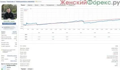 Навчання на форекс відгук про вчить трейдингу відео (дохід ринку Форекс) Навчання на форекс відгук про вчить трейдингу відео