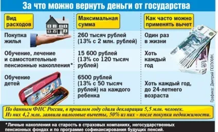 Оформлення документів на квартиру (квартиру) Оформлення документів на квартиру