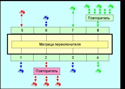 Огляд і технічні можливості комутаторів фірми cisco - реферат, сторінка 3 (мережі) Огляд і технічні можливості комутаторів фірми cisco - реферат, сторінка 3